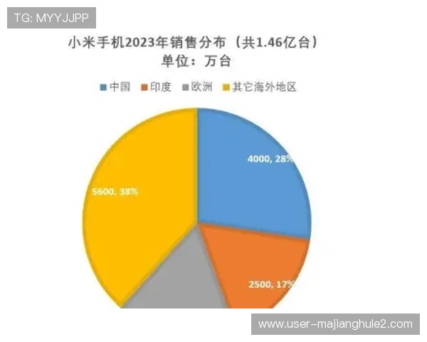PG搭建平台常见问题及解决方案，帮助开发者应对实际运营中的挑战